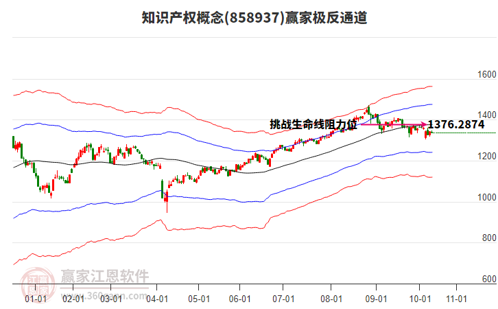 858937知識產(chǎn)權(quán)贏家極反通道工具 858937知識產(chǎn)權(quán)贏家極反通道工具