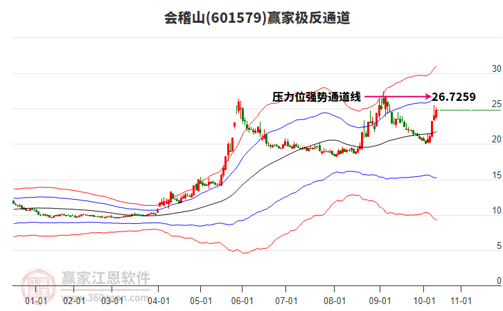 601579會(huì)稽山贏家極反通道工具