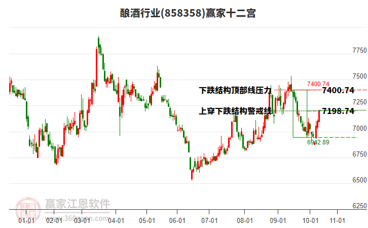 858358釀酒贏家十二宮工具