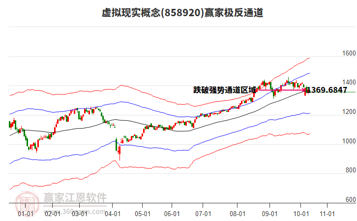 858920虛擬現(xiàn)實贏家極反通道工具