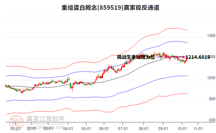 859519重組蛋白贏家極反通道工具 859519重組蛋白贏家極反通道工具