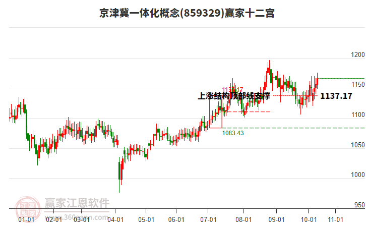 859329京津冀一體化贏家十二宮工具 859329京津冀一體化贏家十二宮工具