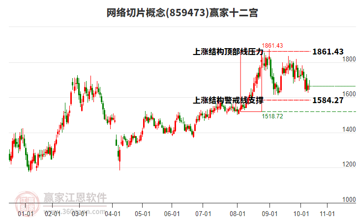 859473網(wǎng)絡(luò)切片贏家十二宮工具