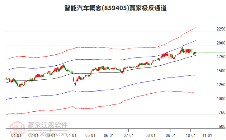 859405智能汽車贏家極反通道工具