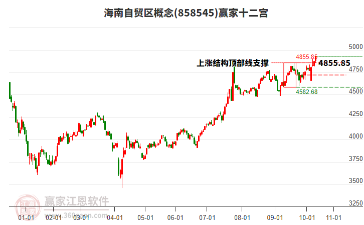 858545海南自貿區(qū)贏家十二宮工具 858545海南自貿區(qū)贏家十二宮工具