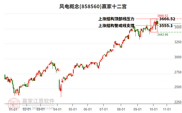 858560風(fēng)電贏家十二宮工具 858560風(fēng)電贏家十二宮工具