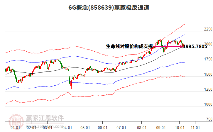 8586396G贏家極反通道工具