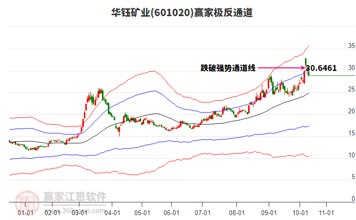 601020華鈺礦業(yè)贏家極反通道工具