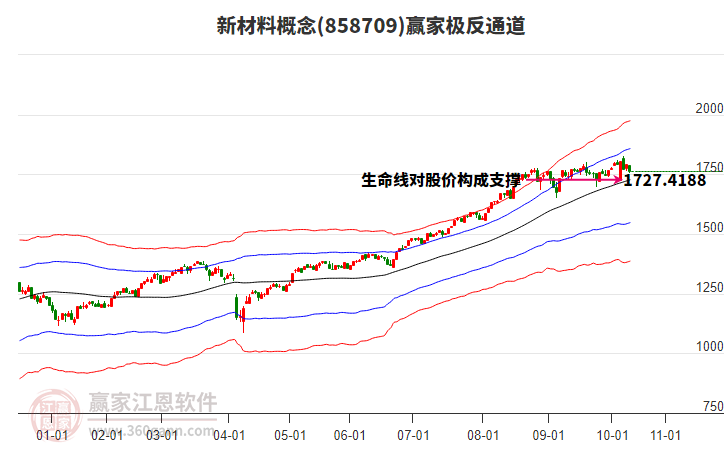 858709新材料贏家極反通道工具