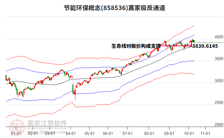 858536節(jié)能環(huán)保贏家極反通道工具