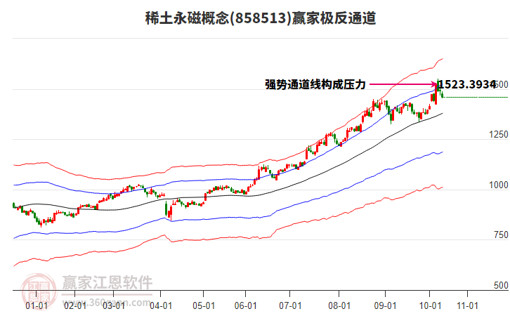 858513稀土永磁贏家極反通道工具 858513稀土永磁贏家極反通道工具
