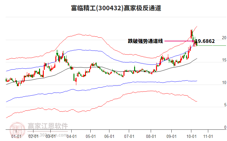 300432富臨精工贏家極反通道工具 300432富臨精工贏家極反通道工具