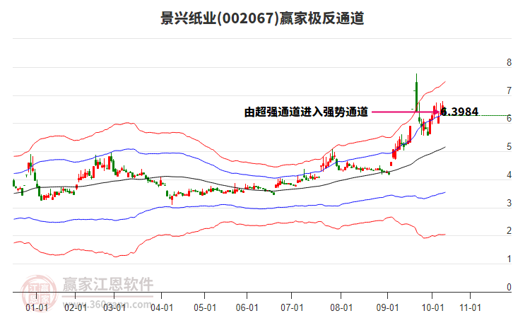 002067景興紙業(yè)贏家極反通道工具