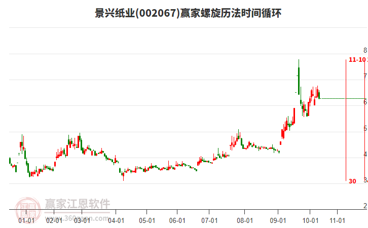 002067景興紙業(yè)螺旋歷法時間循環(huán)工具