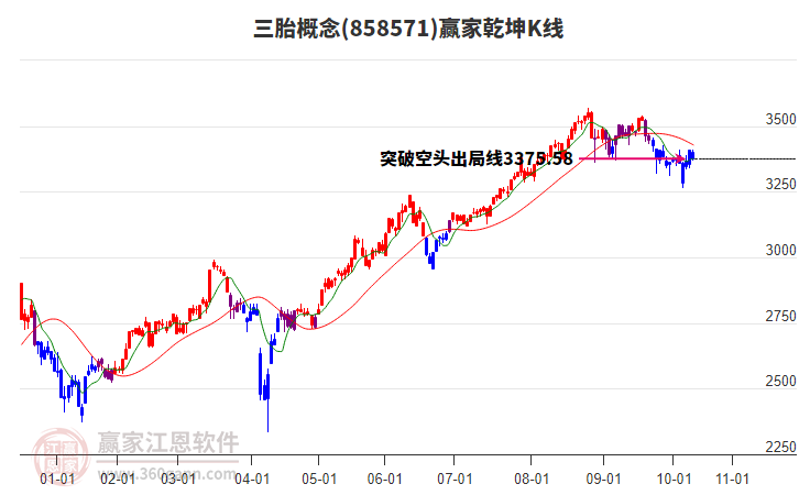 858571三胎贏家乾坤K線工具