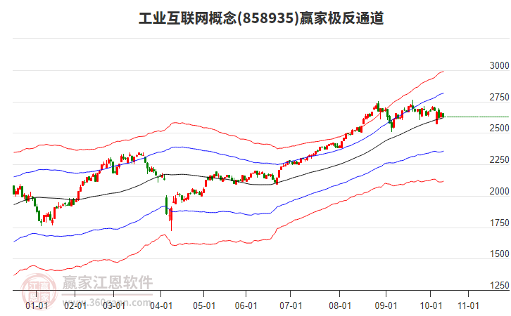 858935工業(yè)互聯(lián)網(wǎng)贏家極反通道工具