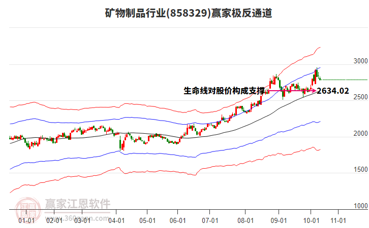 858329礦物制品贏家極反通道工具 858329礦物制品贏家極反通道工具
