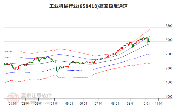 858418工業(yè)機(jī)械贏家極反通道工具