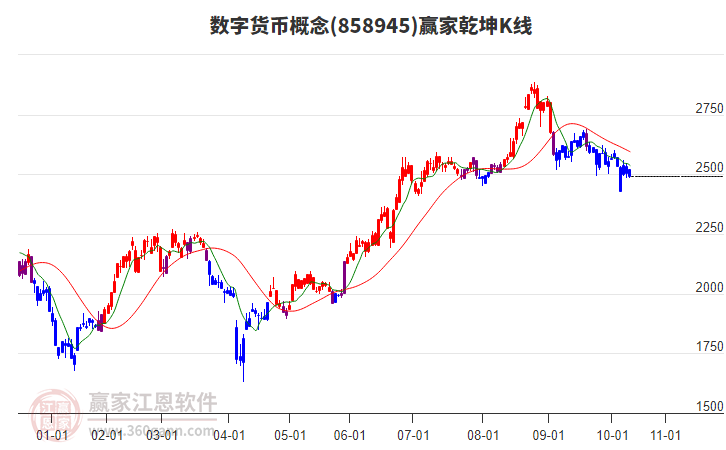 858945數(shù)字貨幣贏家乾坤K線工具 858945數(shù)字貨幣贏家乾坤K線工具