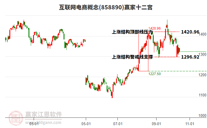 858890互聯(lián)網(wǎng)電商贏家十二宮工具 858890互聯(lián)網(wǎng)電商贏家十二宮工具