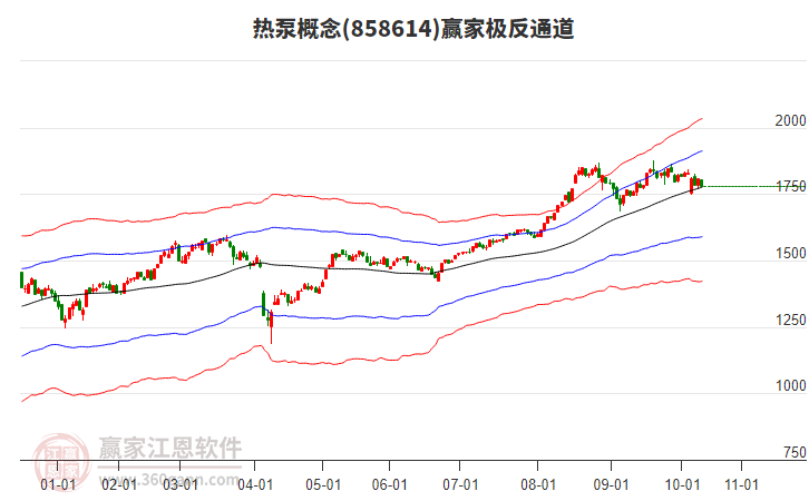 858614熱泵贏家極反通道工具