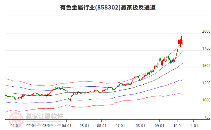858302有色金屬贏家極反通道工具 858302有色金屬贏家極反通道工具