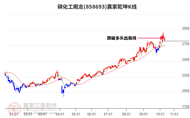 858693磷化工贏家乾坤K線工具 858693磷化工贏家乾坤K線工具