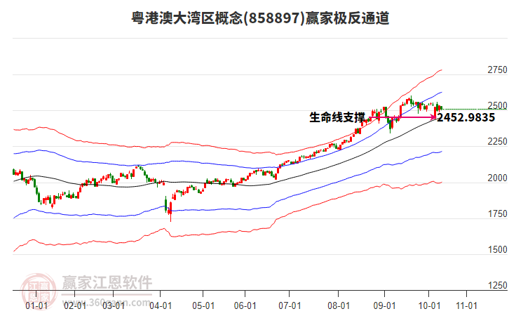 858897粵港澳大灣區(qū)贏家極反通道工具 858897粵港澳大灣區(qū)贏家極反通道工具
