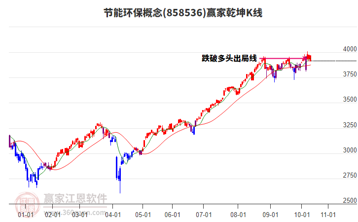858536節(jié)能環(huán)保贏家乾坤K線工具 858536節(jié)能環(huán)保贏家乾坤K線工具