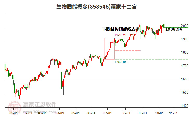 858546生物質(zhì)能贏家十二宮工具 858546生物質(zhì)能贏家十二宮工具