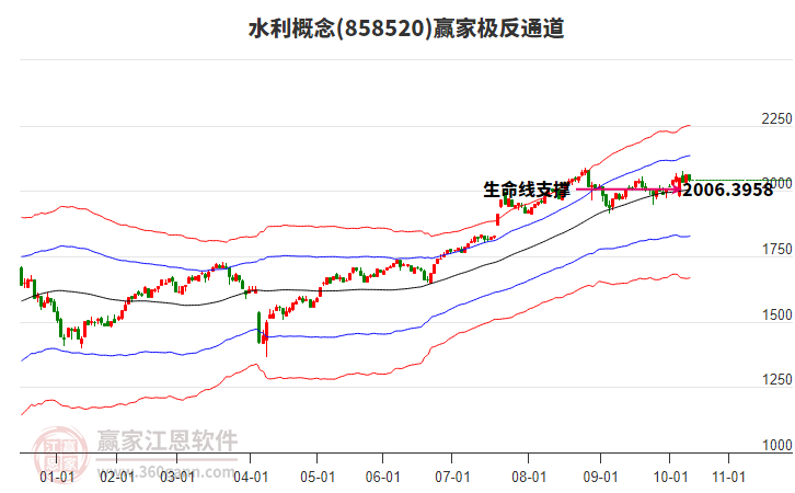 858520水利贏家極反通道工具