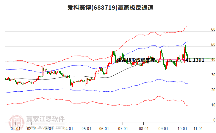 688719愛(ài)科賽博贏家極反通道工具