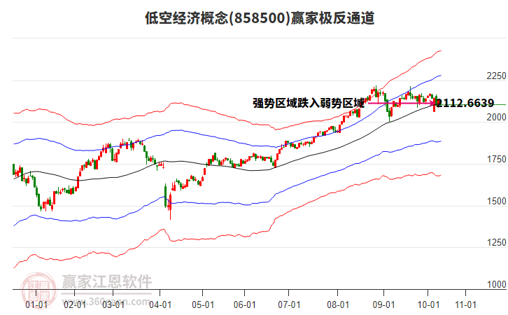 858500低空經(jīng)濟(jì)贏家極反通道工具 858500低空經(jīng)濟(jì)贏家極反通道工具