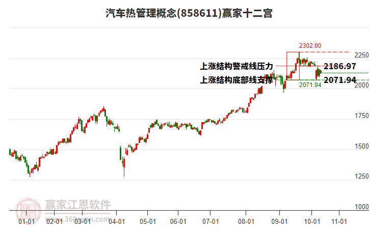 858611汽車熱管理贏家十二宮工具 858611汽車熱管理贏家十二宮工具