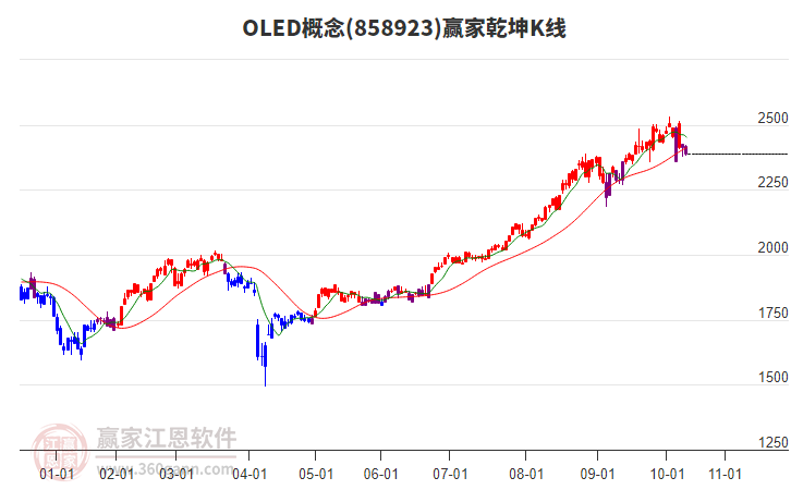 858923OLED贏家乾坤K線工具