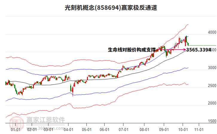 858694光刻機(jī)贏家極反通道工具 858694光刻機(jī)贏家極反通道工具