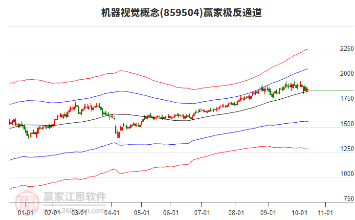 859504機(jī)器視覺贏家極反通道工具 859504機(jī)器視覺贏家極反通道工具