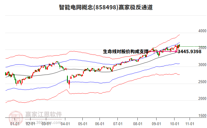 858498智能電網(wǎng)贏(yíng)家極反通道工具