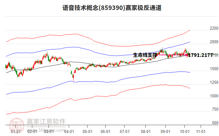 859390語音技術(shù)贏家極反通道工具 859390語音技術(shù)贏家極反通道工具