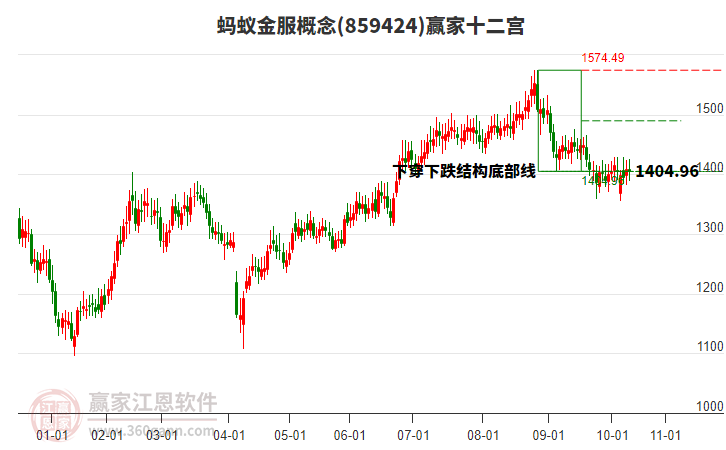 859424螞蟻金服贏家十二宮工具 859424螞蟻金服贏家十二宮工具
