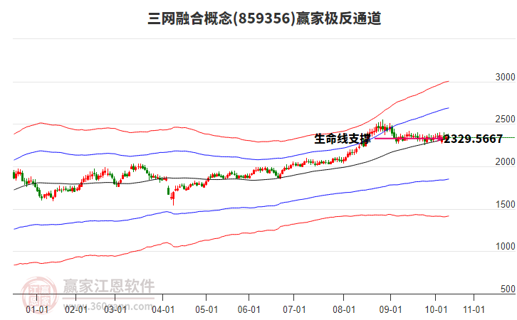 859356三網(wǎng)融合贏家極反通道工具 859356三網(wǎng)融合贏家極反通道工具