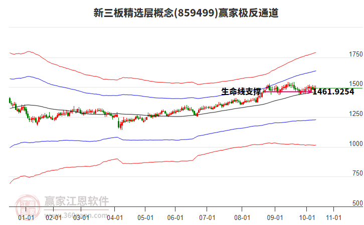 859499新三板精選層贏家極反通道工具 859499新三板精選層贏家極反通道工具