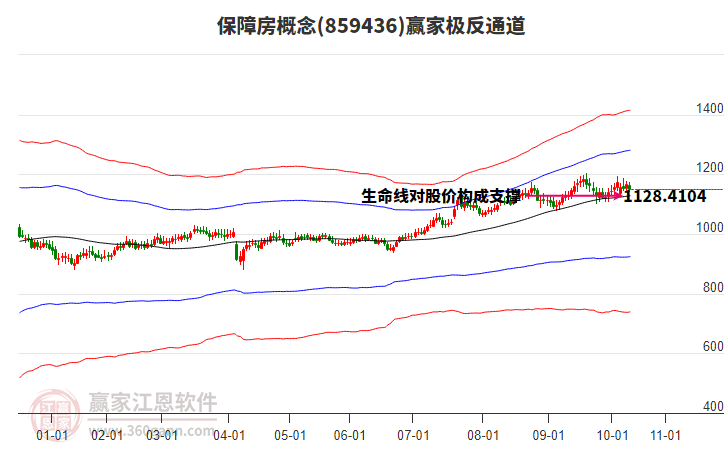 859436保障房贏家極反通道工具 859436保障房贏家極反通道工具