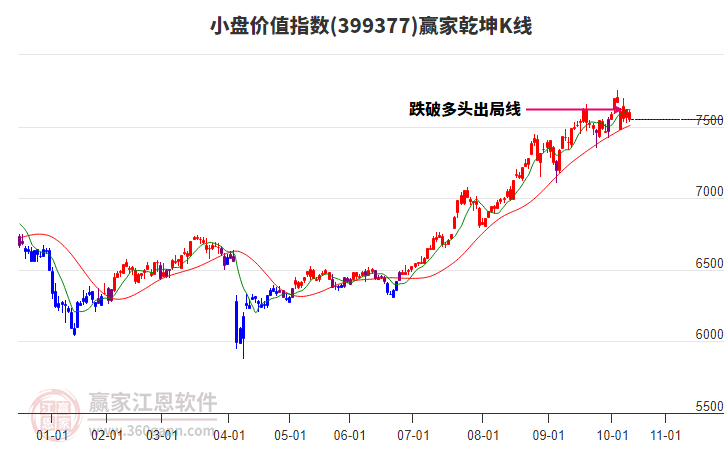 399377小盤價(jià)值贏家乾坤K線工具