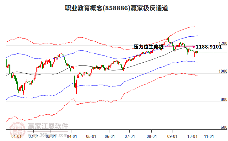 858886職業(yè)教育贏家極反通道工具 858886職業(yè)教育贏家極反通道工具