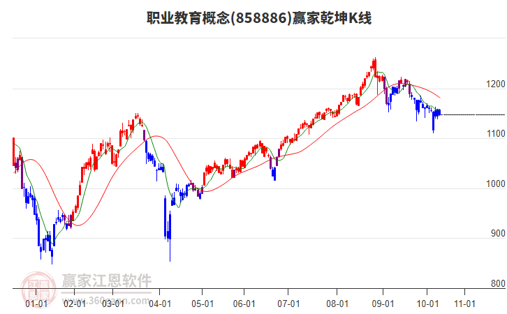 858886職業(yè)教育贏家乾坤K線工具 858886職業(yè)教育贏家乾坤K線工具