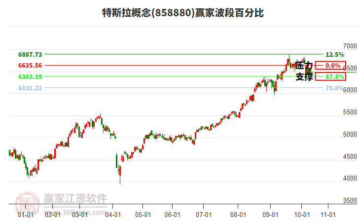 特斯拉概念贏家波段百分比工具 特斯拉概念贏家波段百分比工具