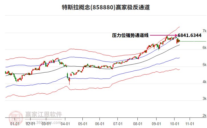 858880特斯拉贏家極反通道工具 858880特斯拉贏家極反通道工具