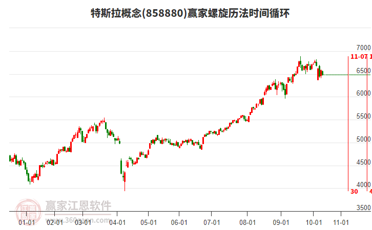 特斯拉概念贏家螺旋歷法時間循環(huán)工具 特斯拉概念贏家螺旋歷法時間循環(huán)工具