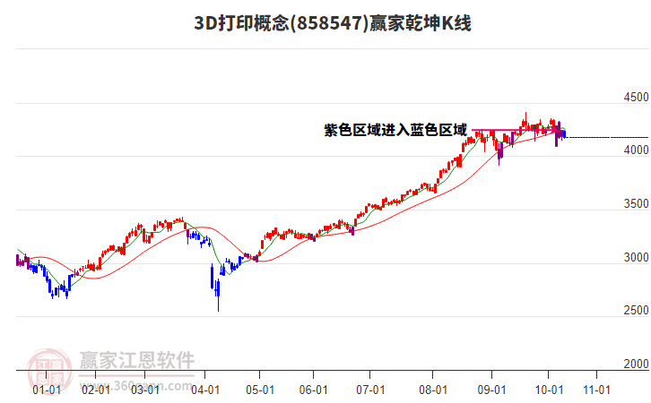 8585473D打印贏家乾坤K線工具 8585473D打印贏家乾坤K線工具